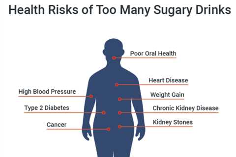 Health risks of sugary drinks …