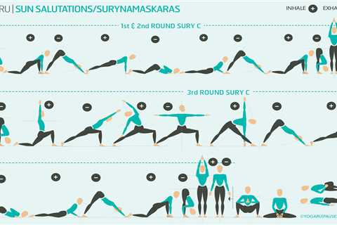 What to Expect and How to Perform Sun Salutation Poses Safely