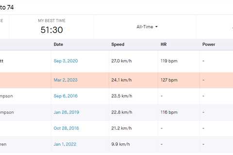 It’s Fun Moving Up the Strava Leaderboard