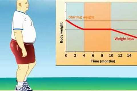 How Does Exercise Impact Weight Loss?