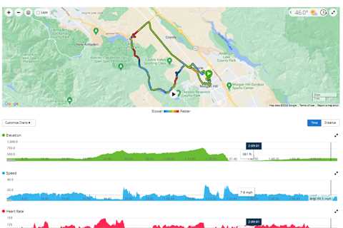 Hilly Recumbent Ride