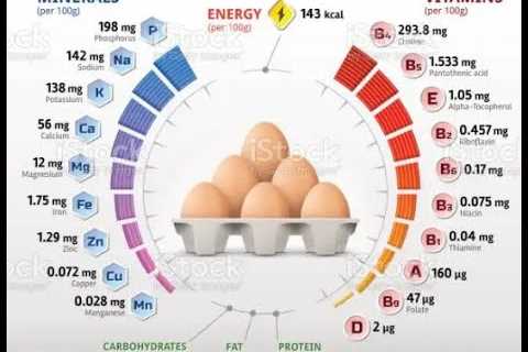 HOLISTIC HEALTH MISSION(Proper Nutrition) Balance Diet-Vitamins & Minerals