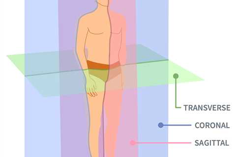 Unlocking the Secrets of Movement: A Guide to the 3 Planes of Motion