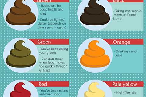 Unlocking Health Secrets: What Your Poop Reveals About Your Diet